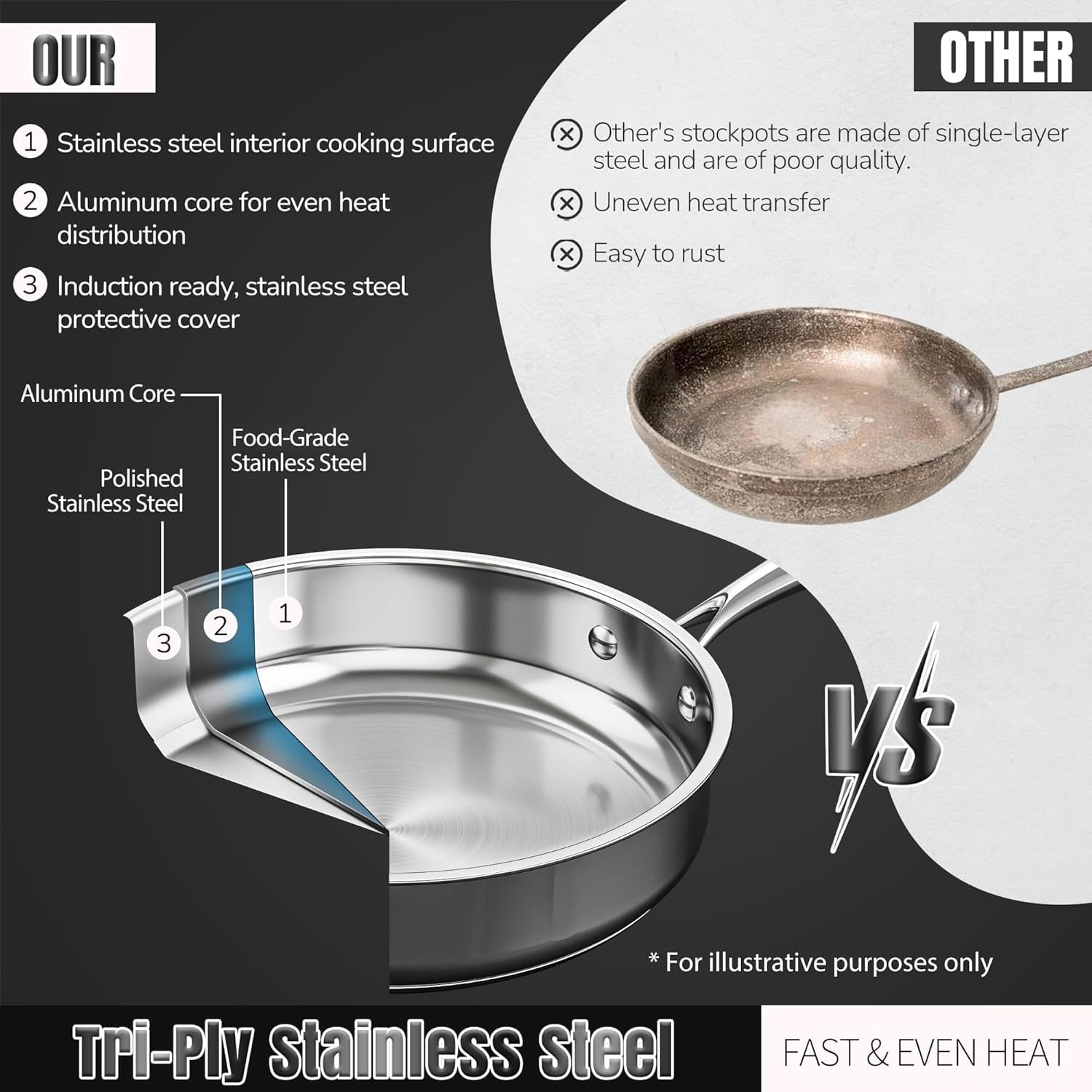 Induction-ready bottom of ASKSCICI cookware for quick, even heating