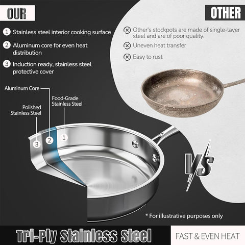 Induction-ready bottom of ASKSCICI cookware for quick, even heating