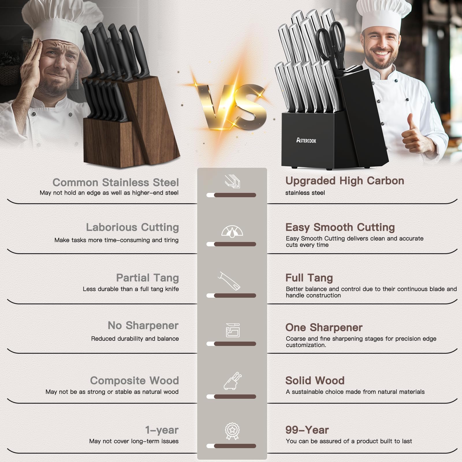 Astercook 5-inch utility knife ready for everyday prep tasks.