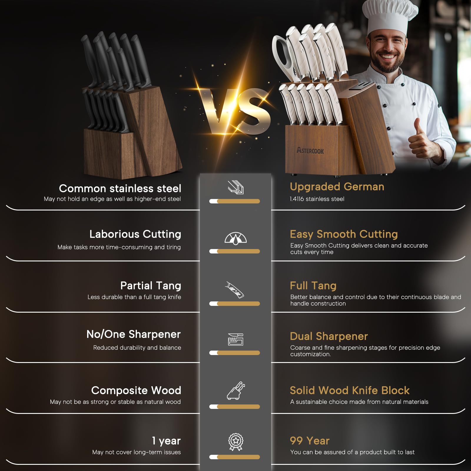 Astercook 8 inch serrated bread knife slices crusty bread smoothly