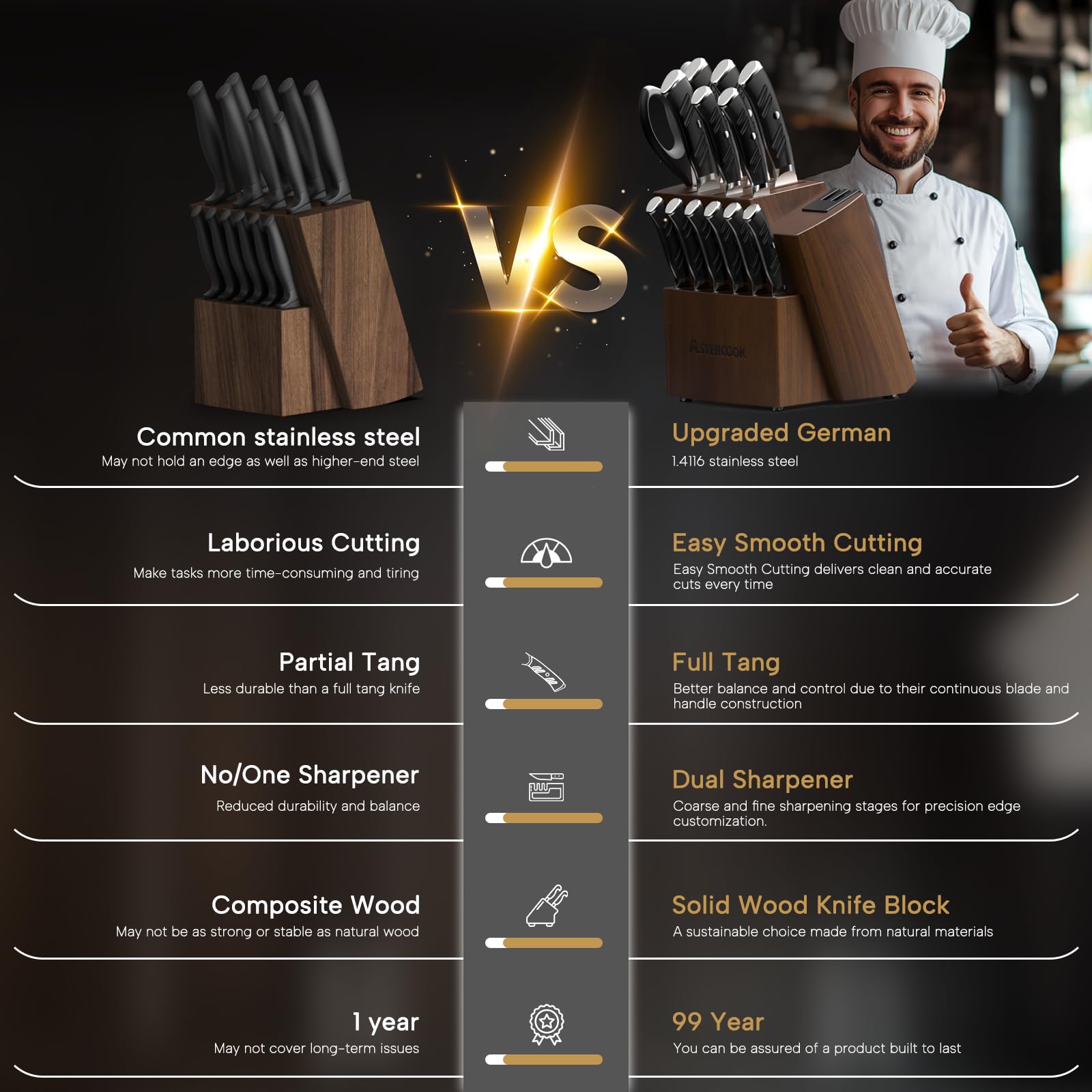 Astercook 8-inch serrated bread knife ready for crusty loaves.