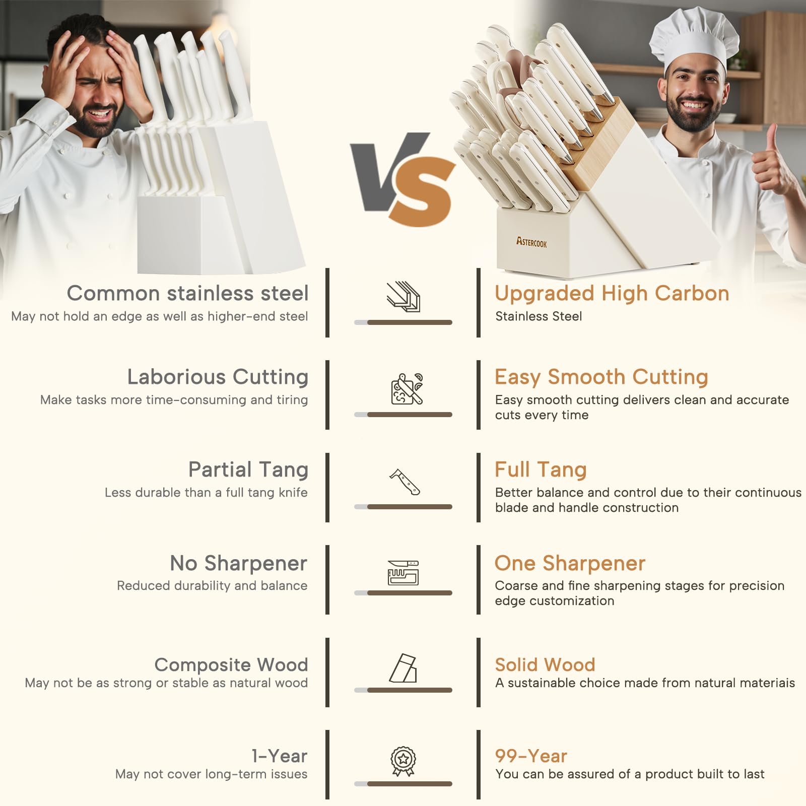 Astercook built-in-sharpener: built-in sharpener helps edges stay razor-ready between uses