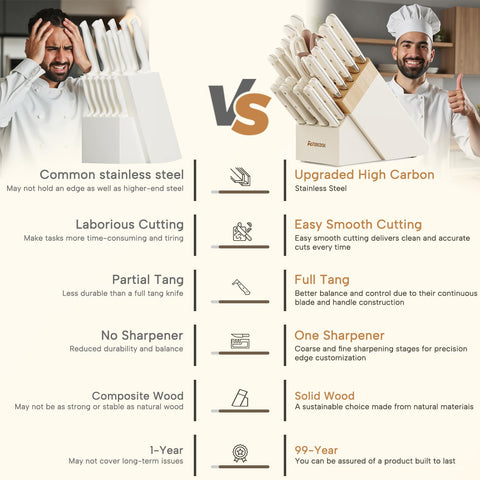 Astercook built-in-sharpener: built-in sharpener helps edges stay razor-ready between uses