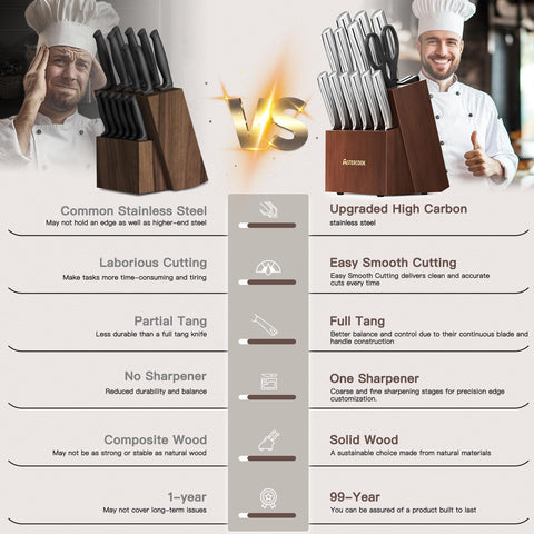 Astercook 3.5-inch paring knife enables detailed prep work.