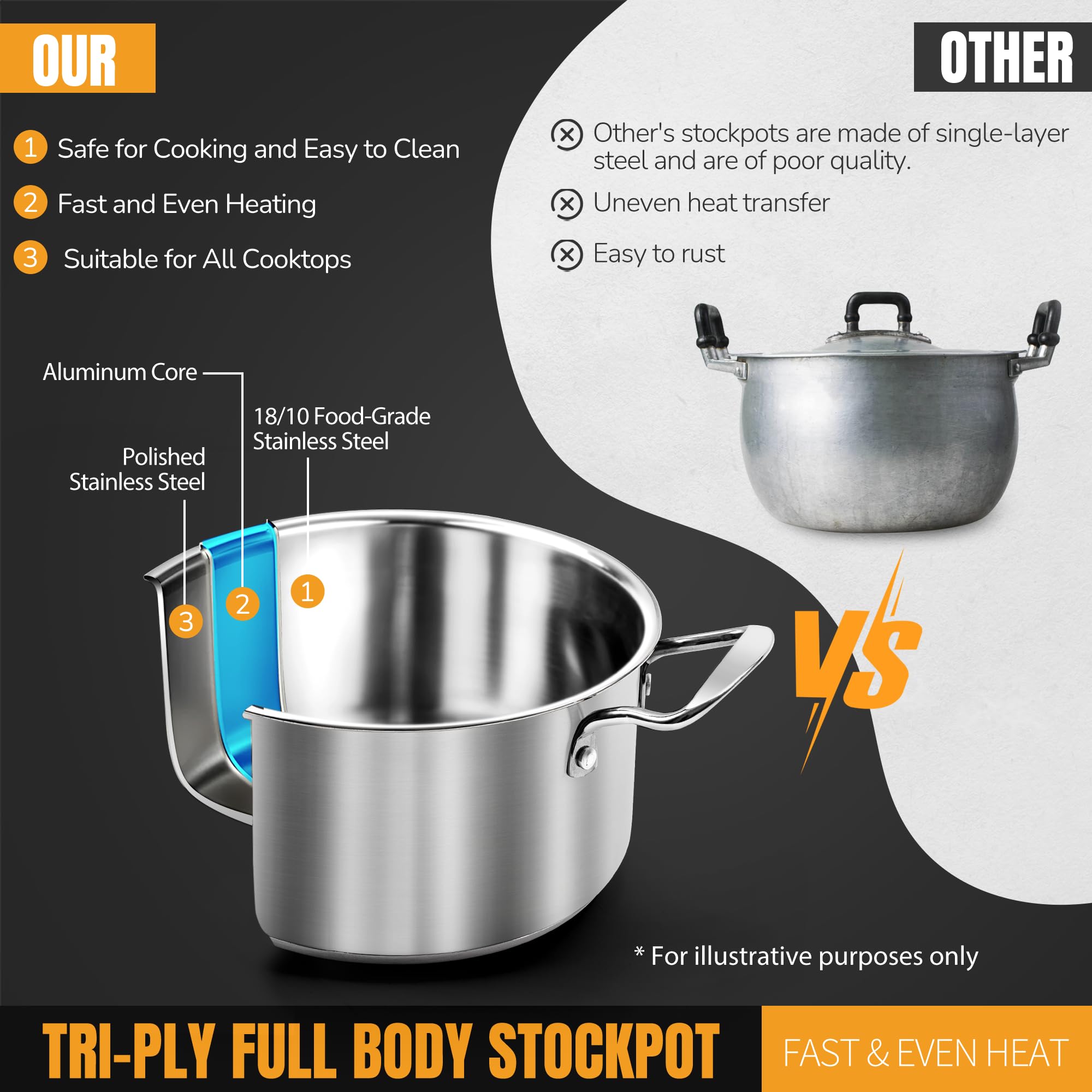 Aufranc 3point7qt pot with lid; versatile for pasta and larger meals.