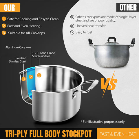 Aufranc 3point7qt pot with lid; versatile for pasta and larger meals.