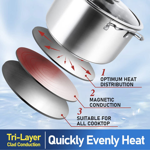 Aufranc stainless steel skillet with wide base for even heating