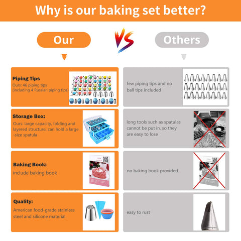 AUKOW fondant decorating tools enable creative cake embellishments.