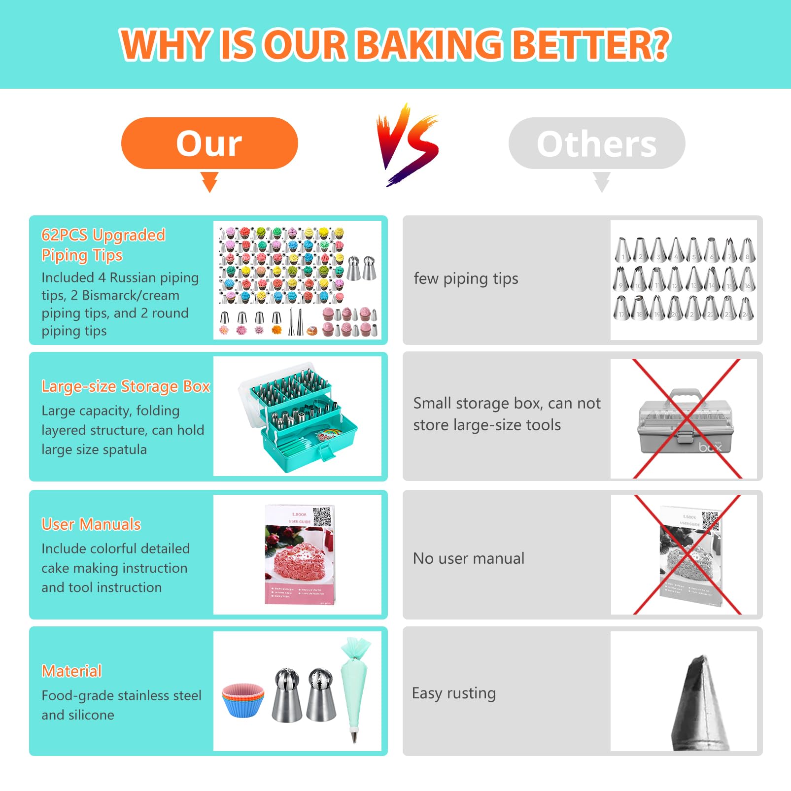 AUKOW piping bags and icing tips set for versatile decorating
