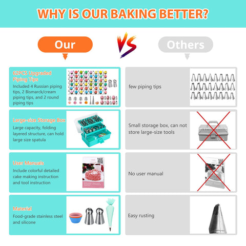 AUKOW piping bags and icing tips set for versatile decorating