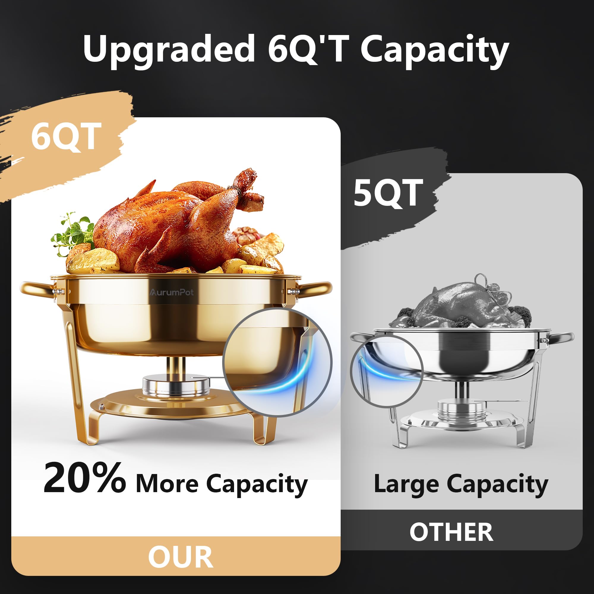 AurumPot 6qt capacity round dish ready to serve larger gatherings