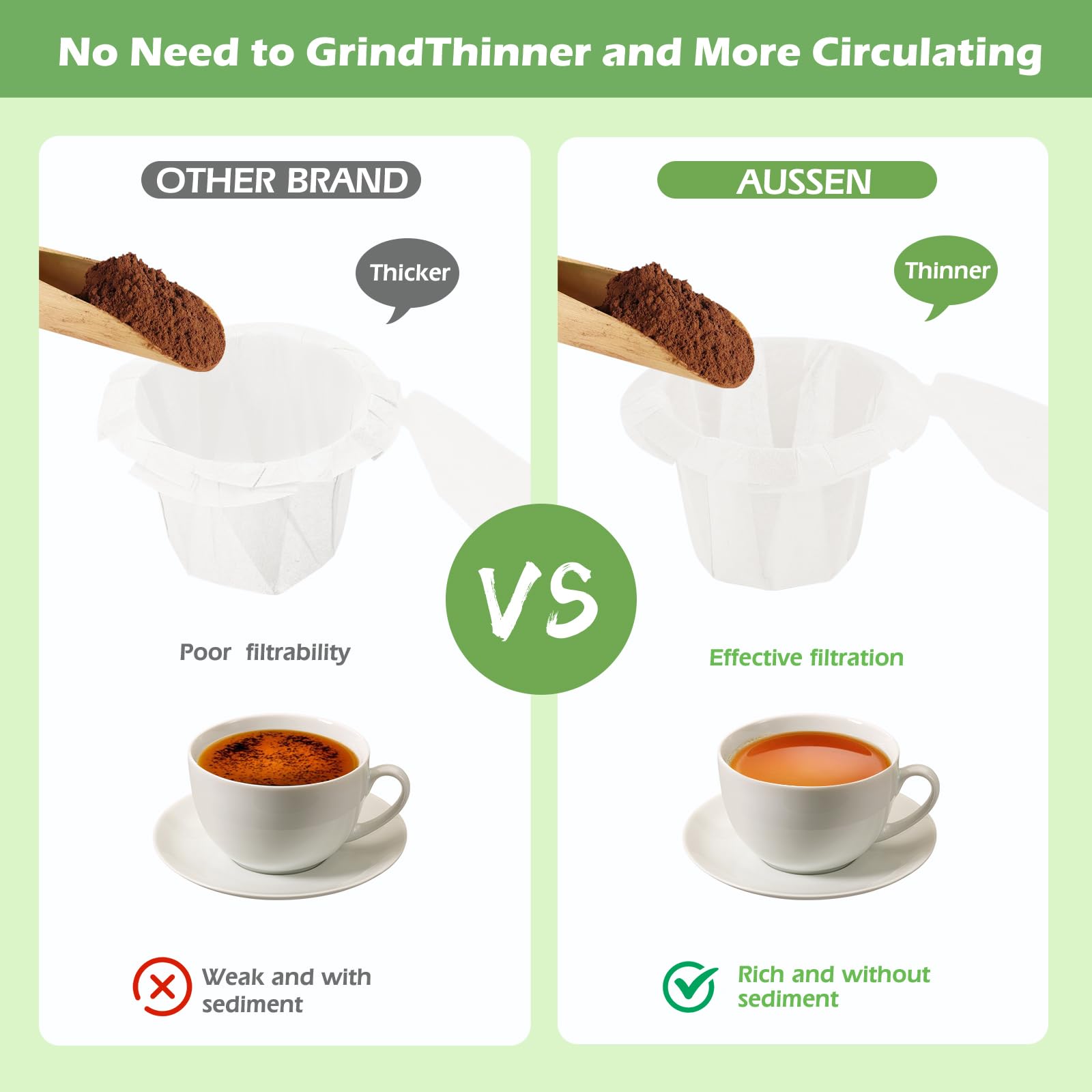 Aussen Keurig-compatible filter pack ready for fast, mess-free single-serve brewing.