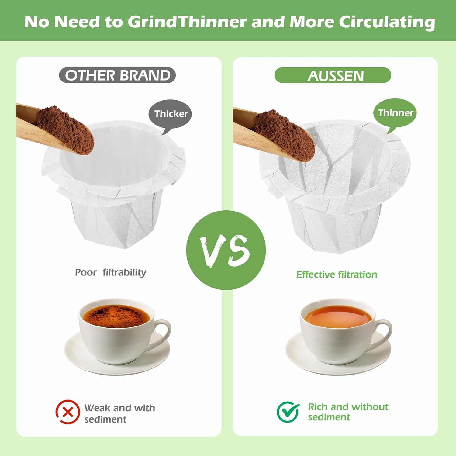 Aussen Keurig-compatible filter papers deliver easy cleanup and consistent flow.