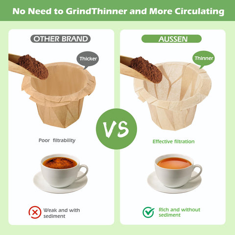 Aussen natural paper filter keurig-compatible - strong, tear-resistant for consistent extraction.