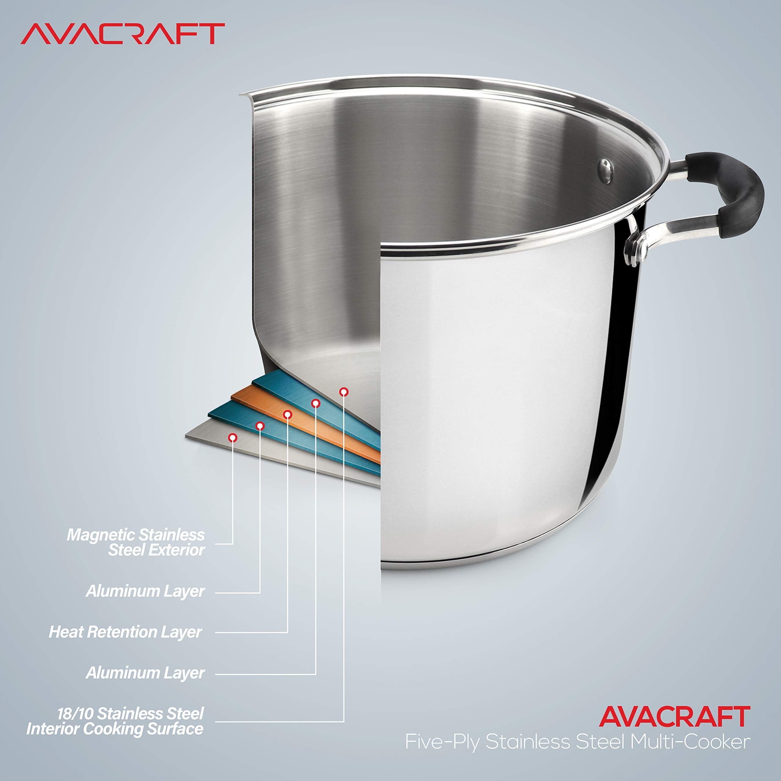 AVACRAFT dishwasher-safe stainless steel for easy cleanup after meals.