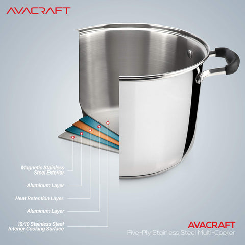 AVACRAFT dishwasher-safe stainless steel for easy cleanup after meals.