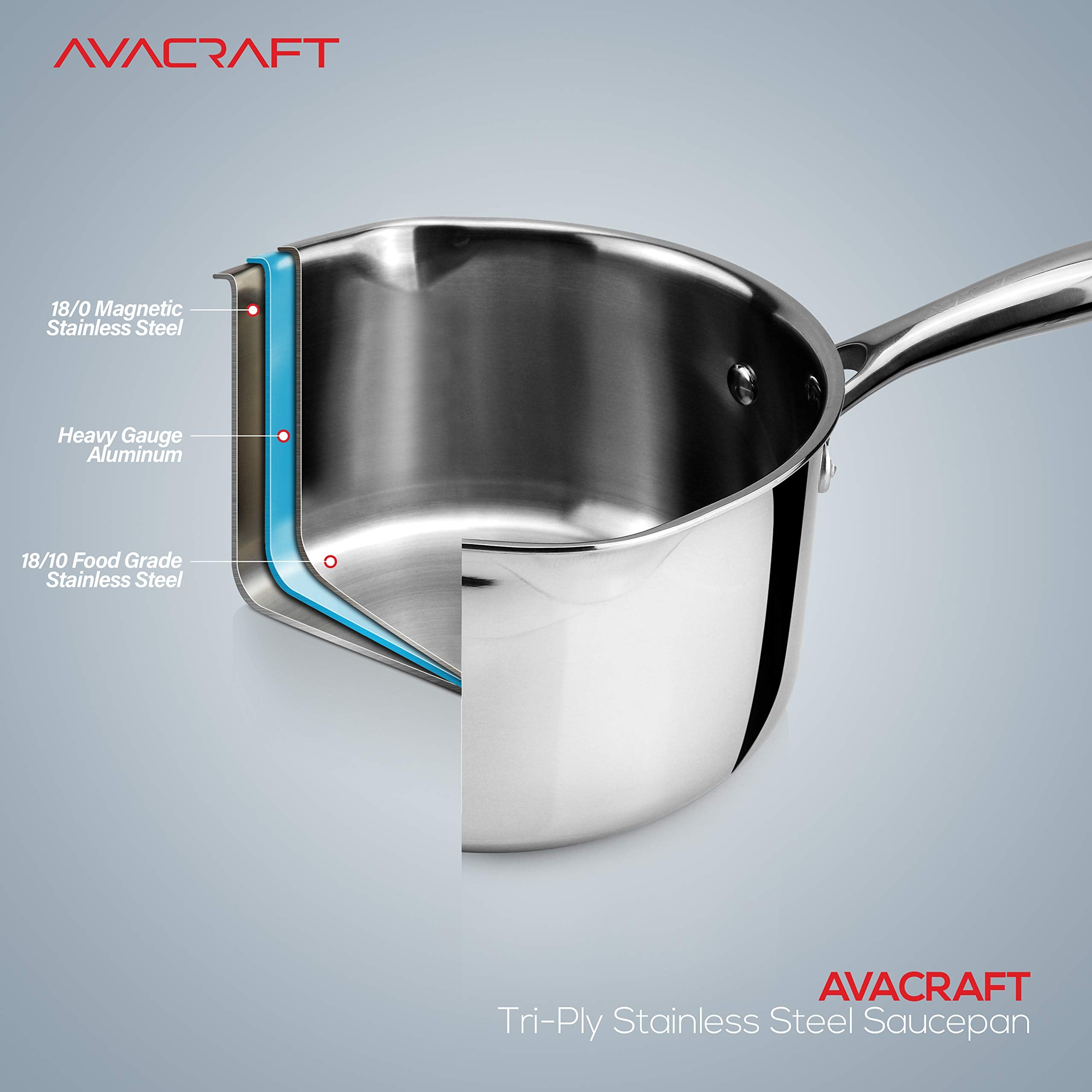 AVACRAFT interior matte finish resists scratches for long-lasting use