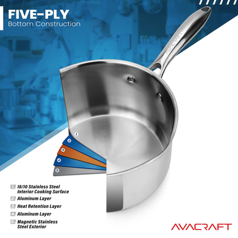 AVACRAFT interior markers help measure portions accurately while cooking