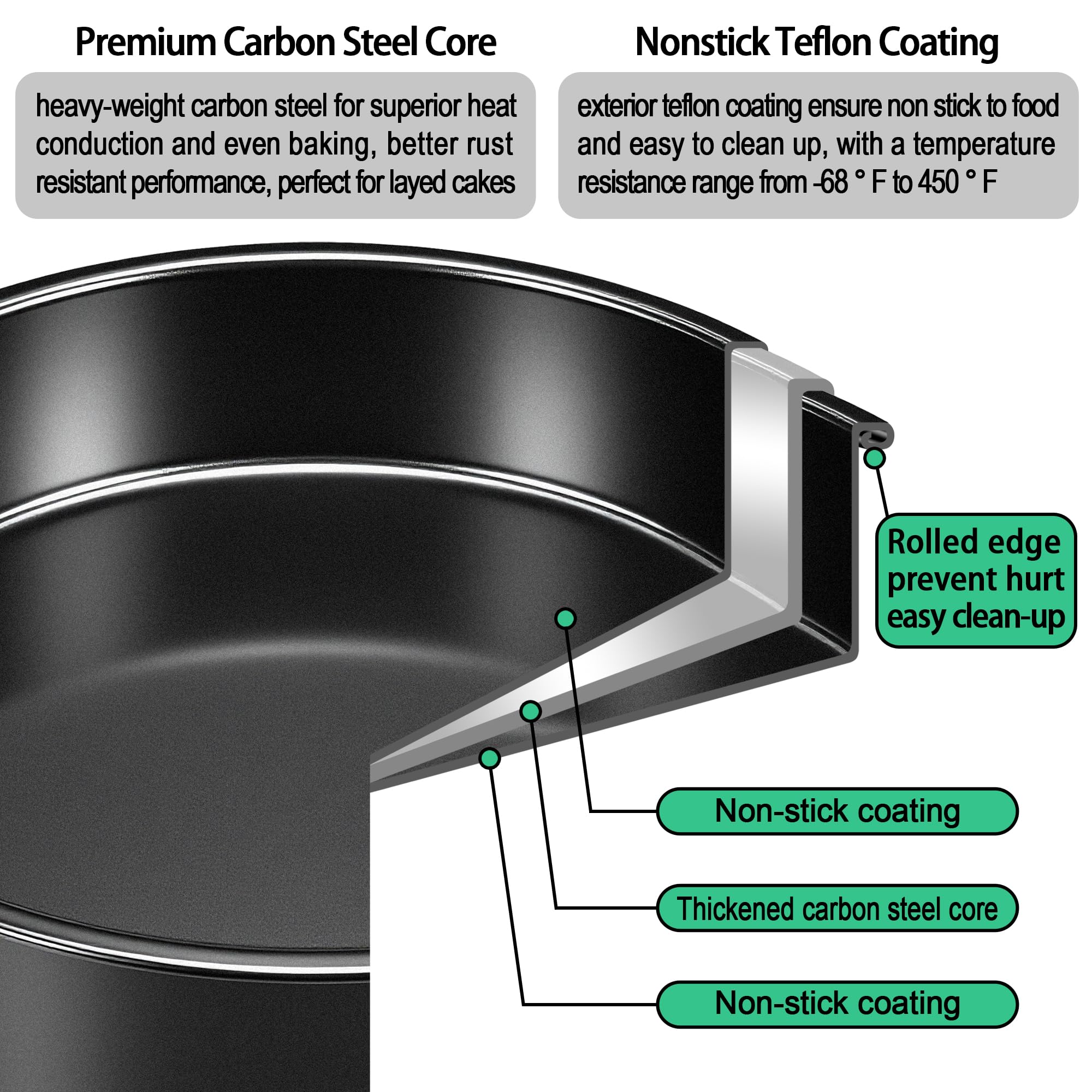 AWTBDP non-stick coating provides easy release and quick cleanup