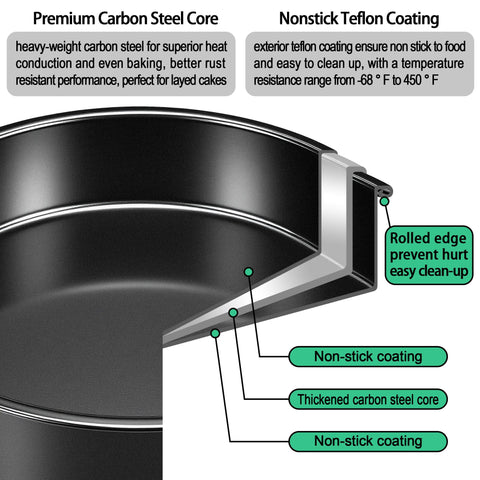 AWTBDP non-stick coating provides easy release and quick cleanup