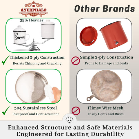 Ayerphalo grease container highlights stainless steel strainer for clean fat