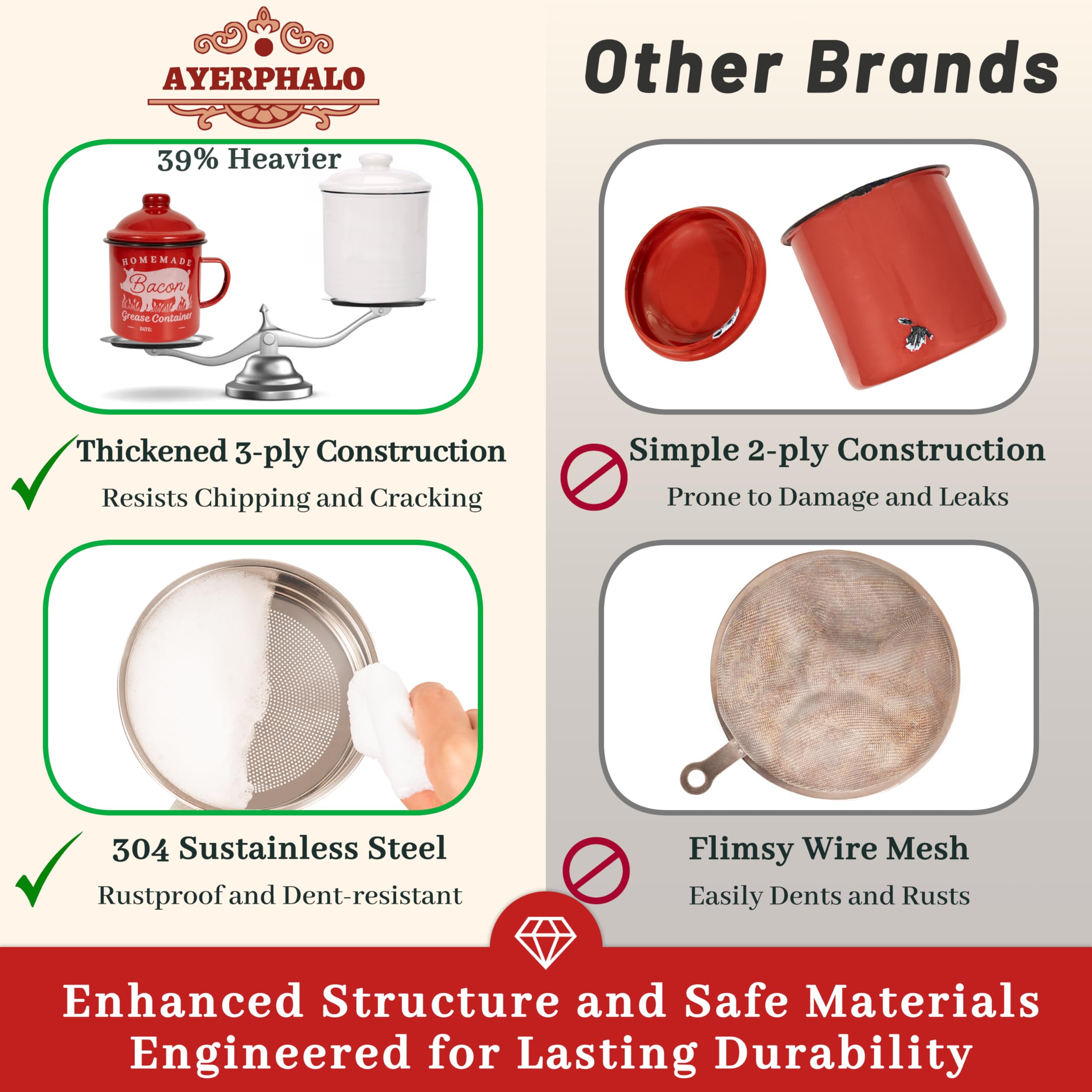 Ayerphalo grease container lid seals to reduce spills and odors