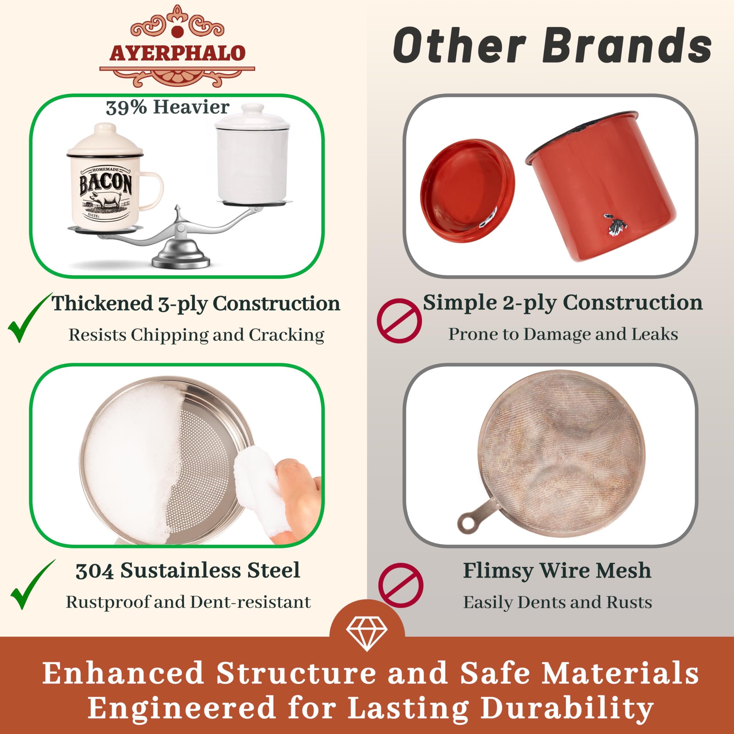 Ayerphalo stainless steel mesh filter ensures clean fat