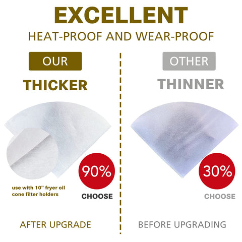 AYUSEB non-woven cone filters deliver efficient filtration for crisp fried foods