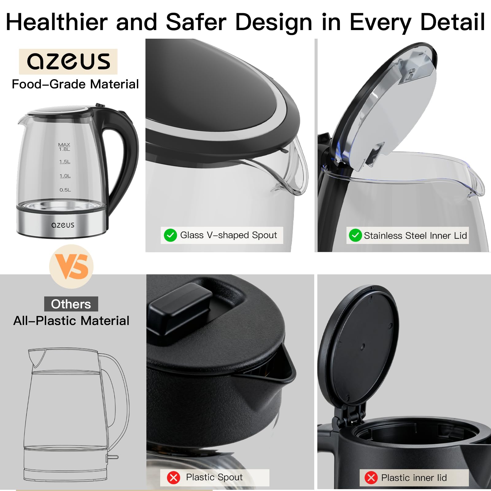 AZEUS auto shut-off protects against overheating
