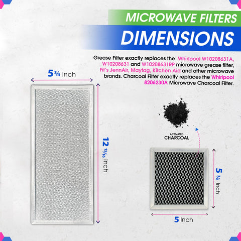 Bagean combo pack of microwave filters ready for replacement
