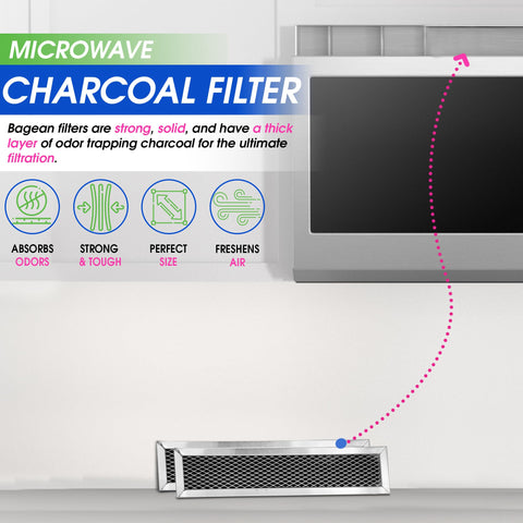 Bagean two-pack microwave filter delivers enhanced filtration for busy kitchens