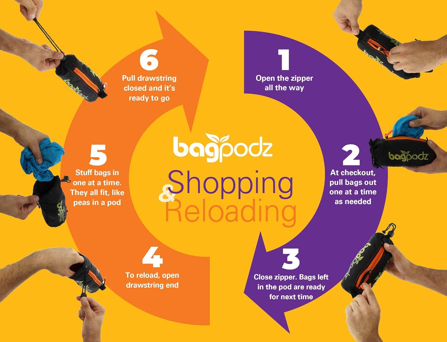 BagPodz washable-bags make cleanup easy after spills.