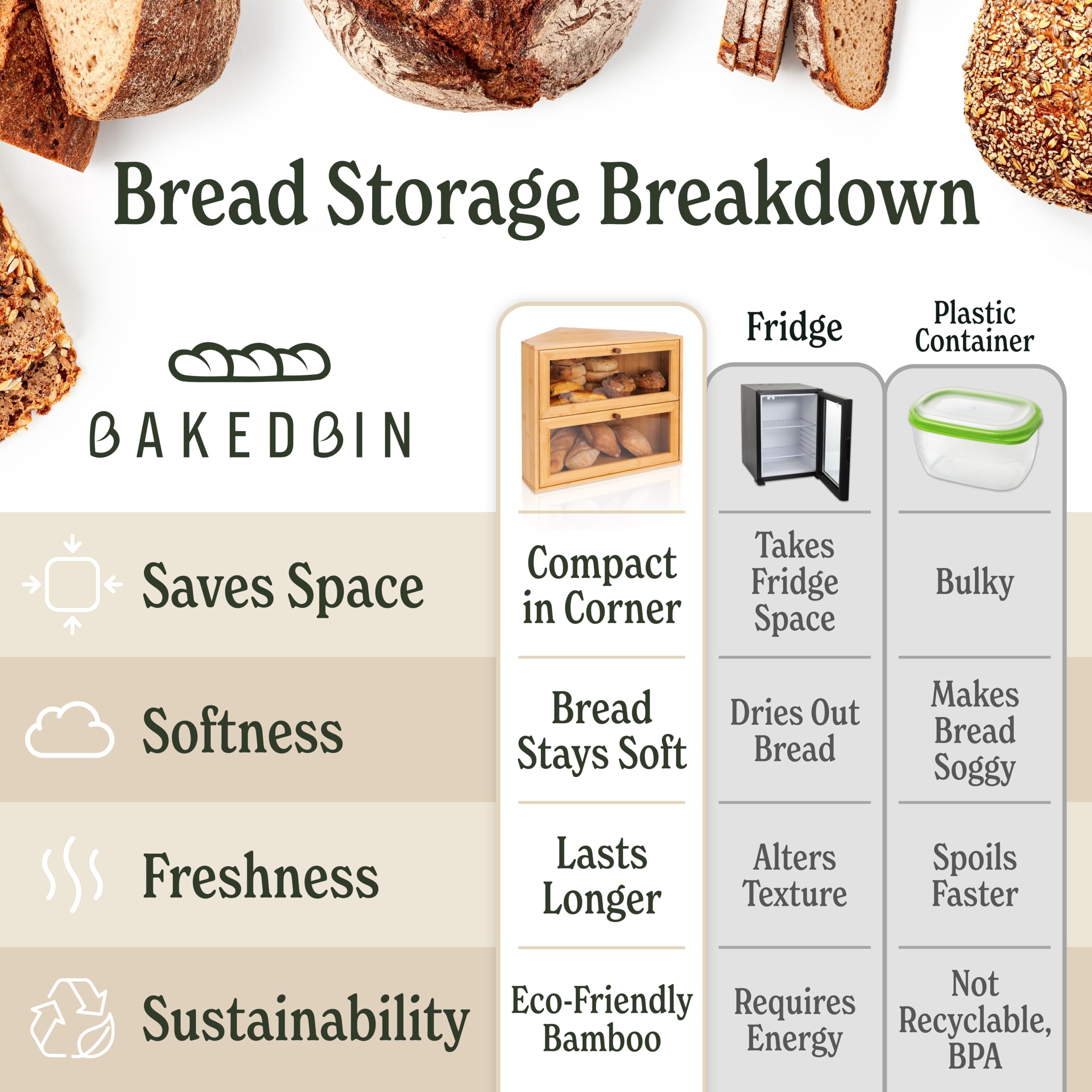 BakedBin patent-pending design combines style and function for kitchen organization.
