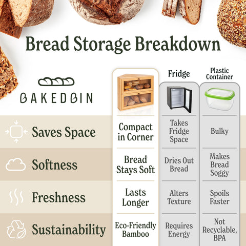 BakedBin patent-pending design combines style and function for kitchen organization.