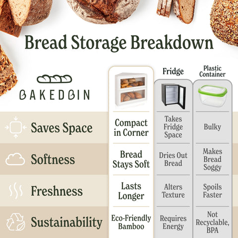 BakedBin separate shelves prevent breads from mingling and simplify storage