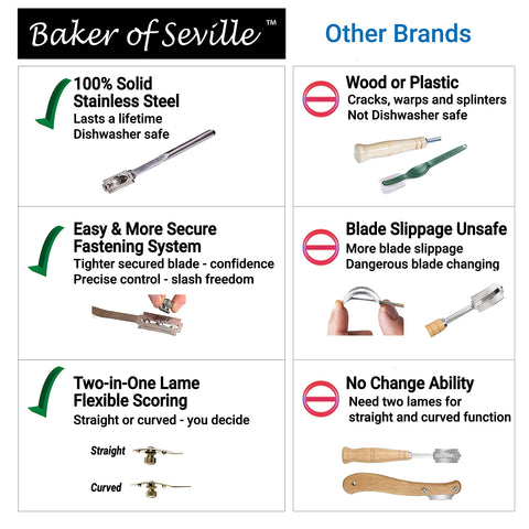 Baker of Seville bread lame features a quick thumb-screw blade change system.