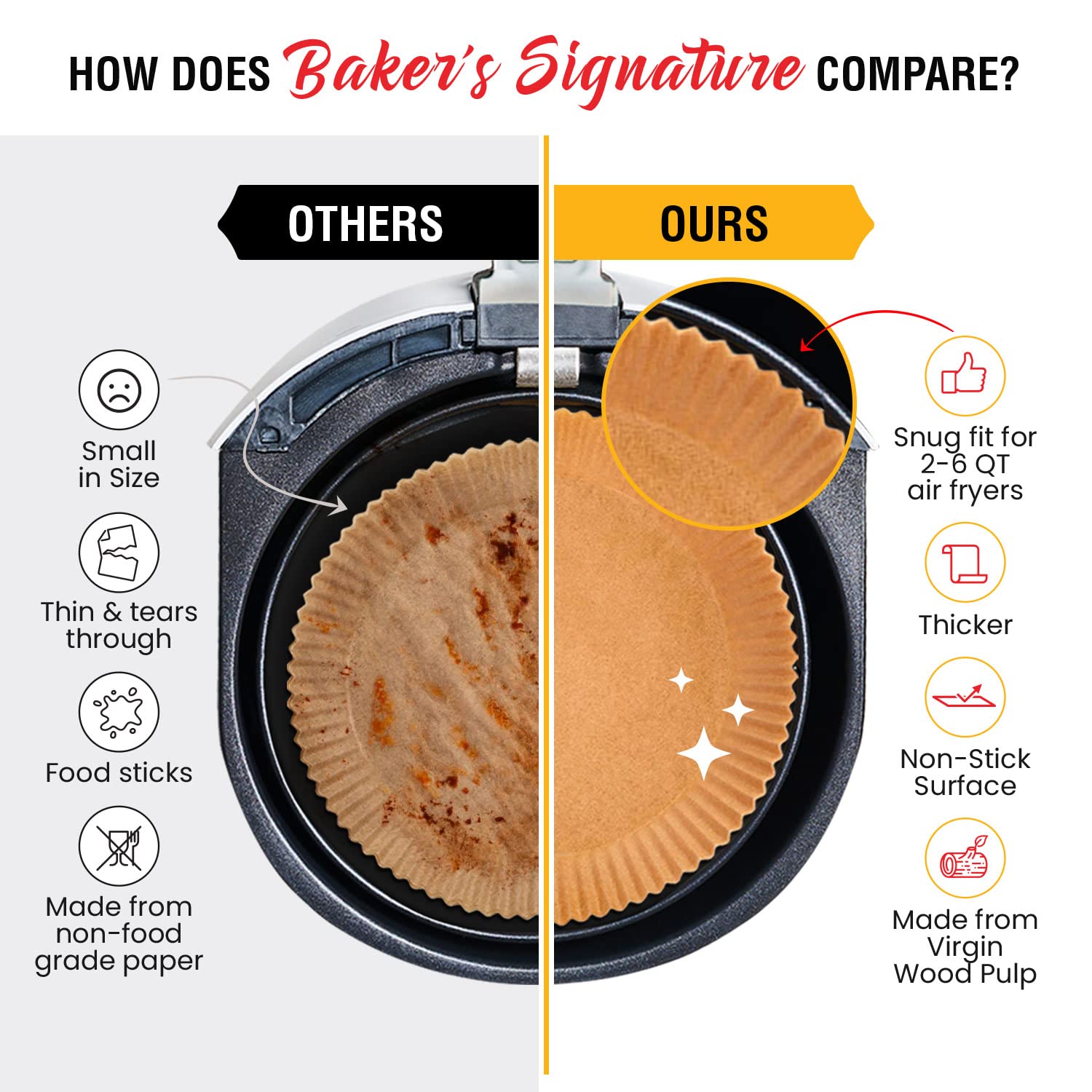 Baker's Signature 125-piece disposable pack offers convenient supply.