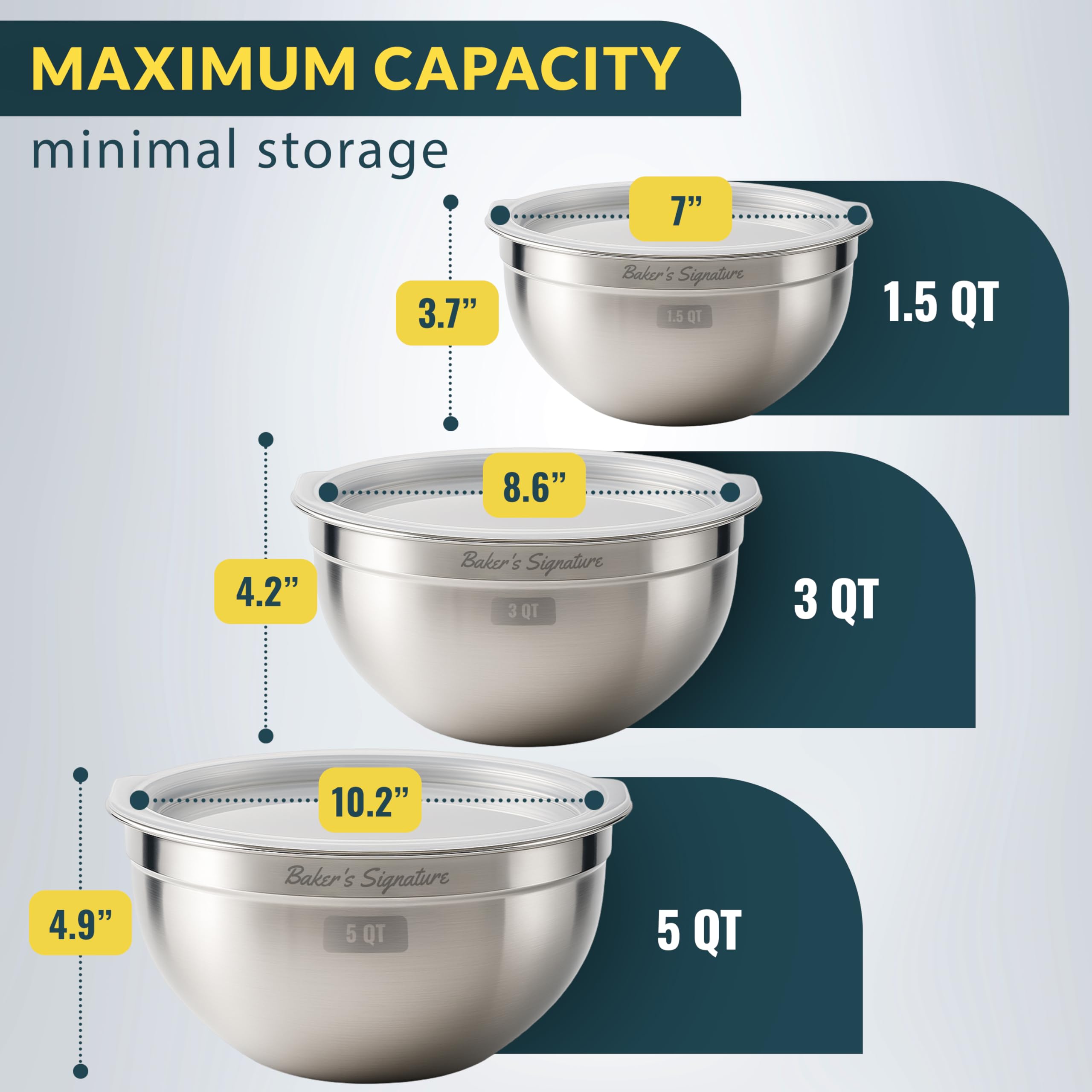 Baker's Signature 3 Qt mixing bowl with lid for versatile cooking tasks.