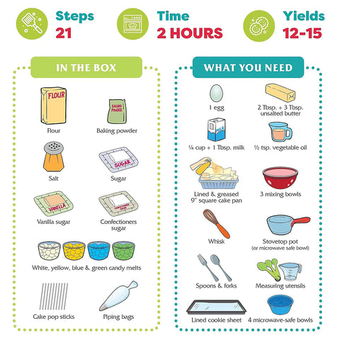 Baketivity piping bags designed for easy decorating by kids