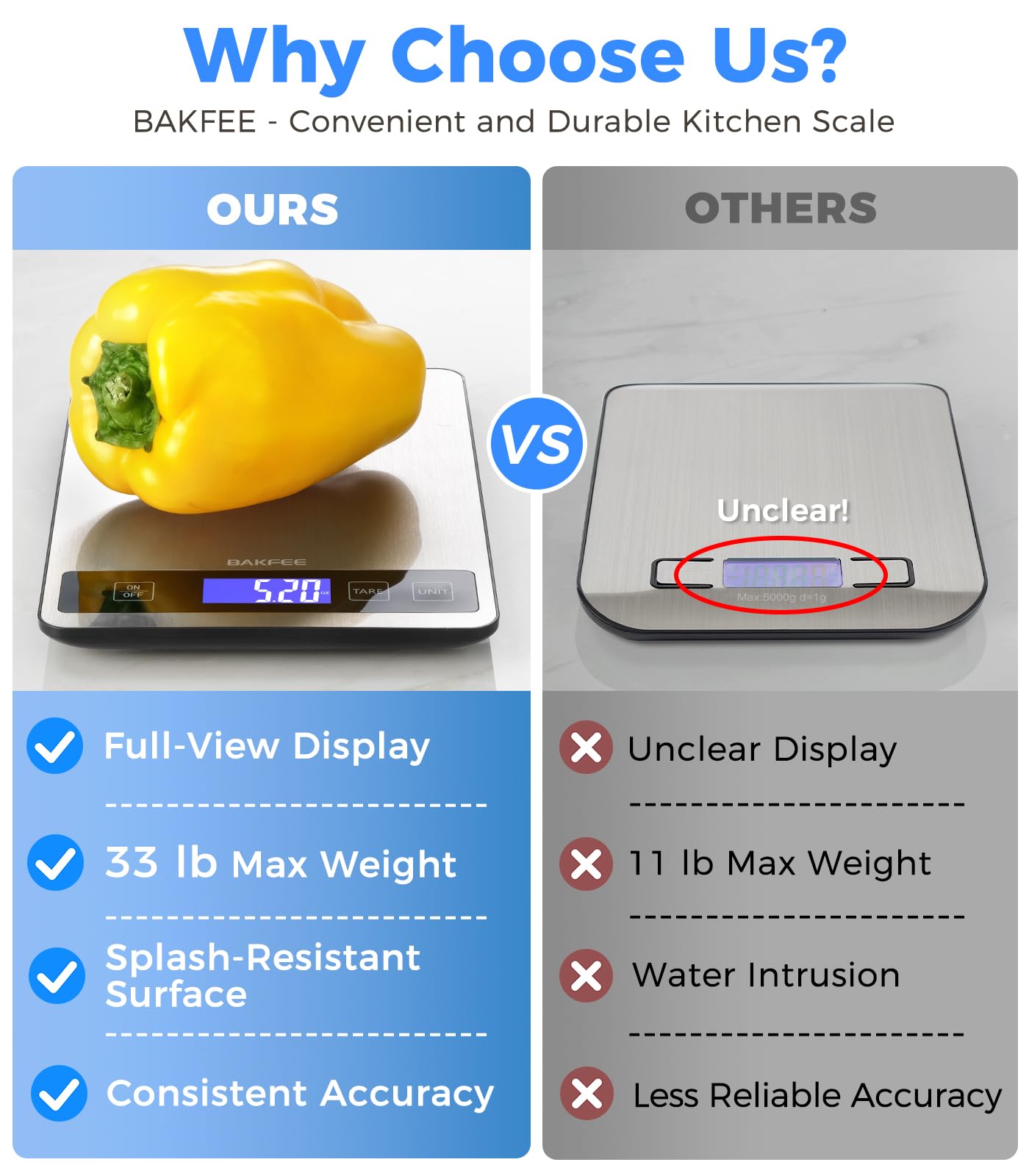 BakFee digital kitchen scale shows grams and ounces for precise baking