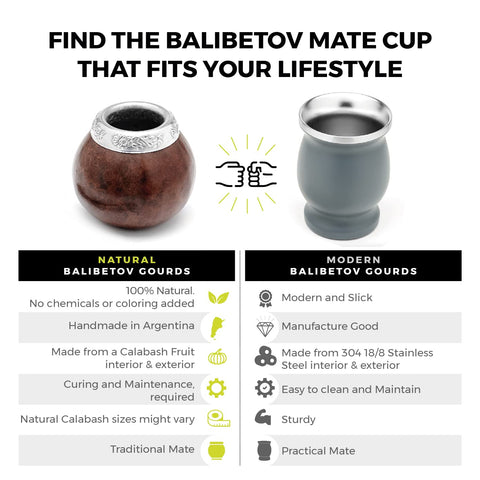 BALIBETOV Yerba Mate Gourd Set gift-ready packaging ideal for South American-inspired gifts.