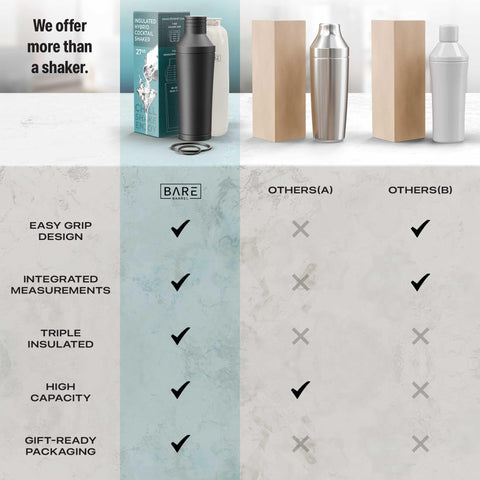Bare Barrel premium craftsmanship on a durable, bar-ready stainless steel shaker.