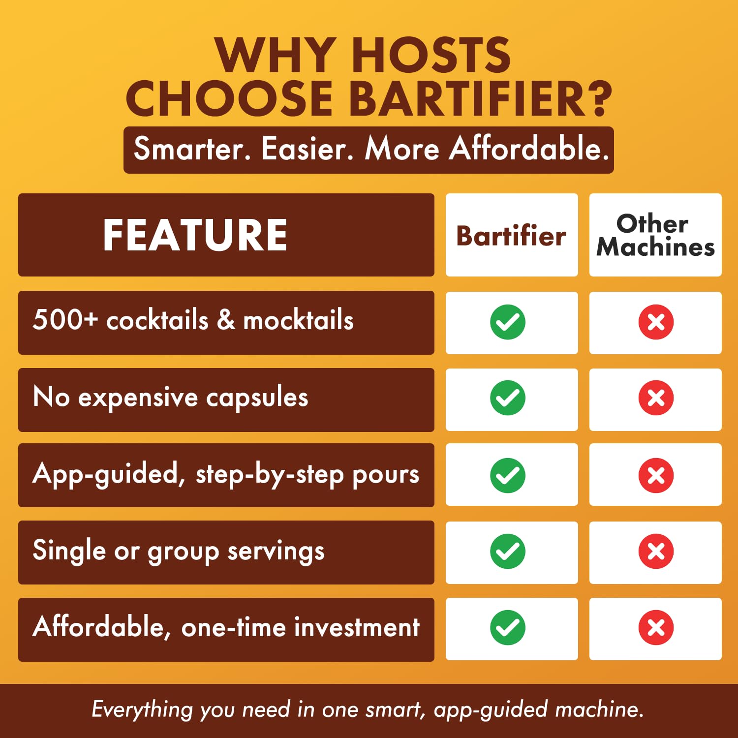 Bartifier menu scan auto-import feature adds new recipes instantly.