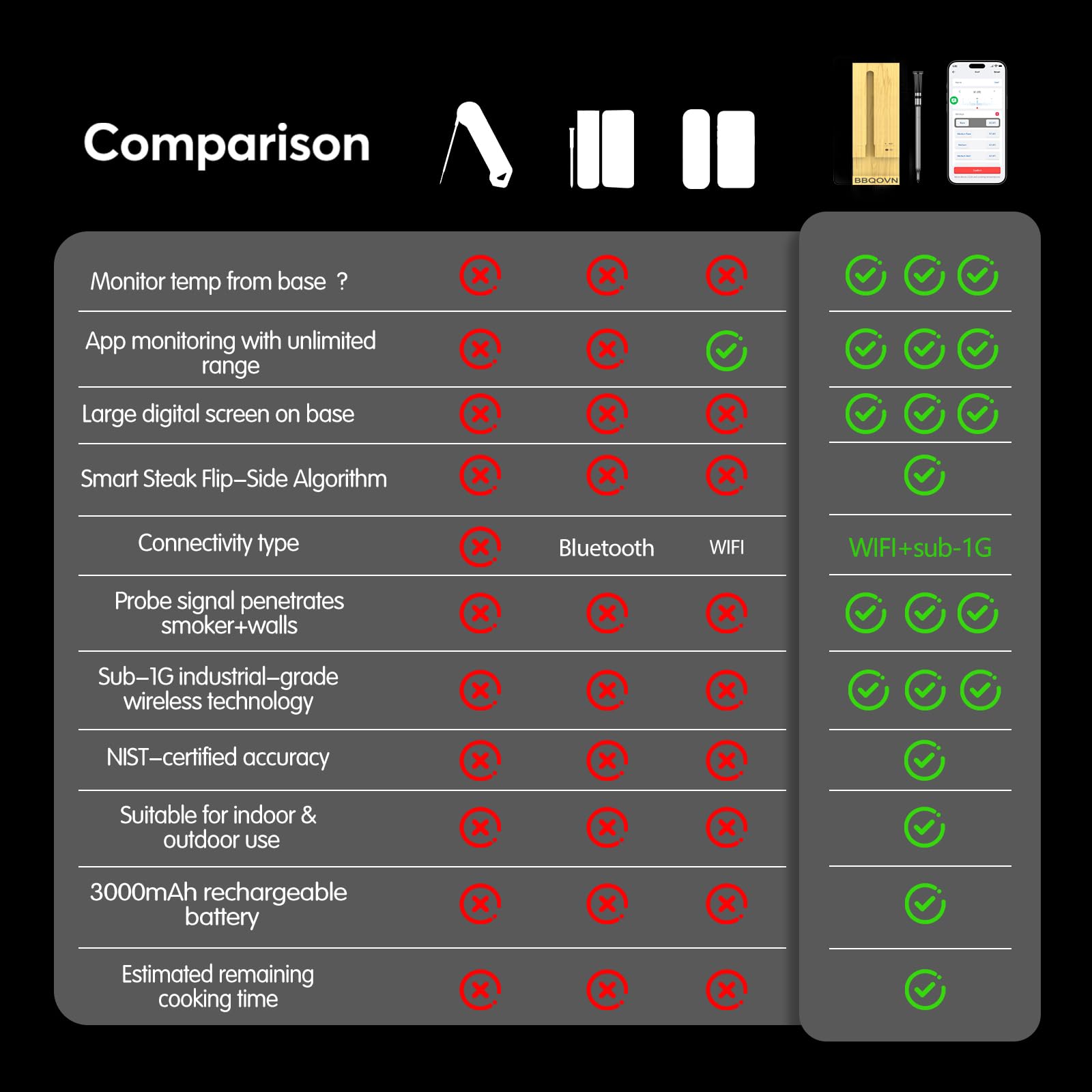 BBQOVN WiFi Sub-1G sleek black housing for modern counters.