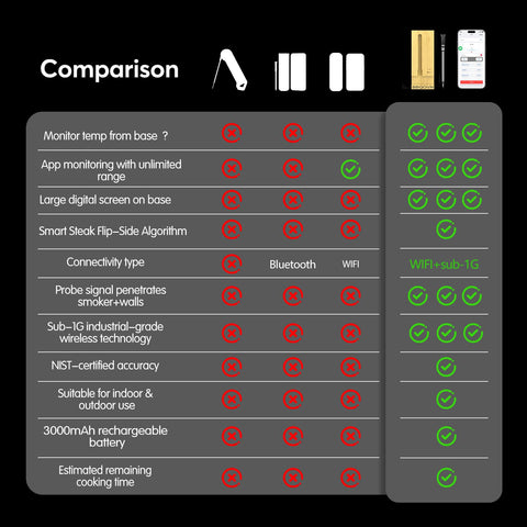 BBQOVN WiFi Sub-1G sleek black housing for modern counters.