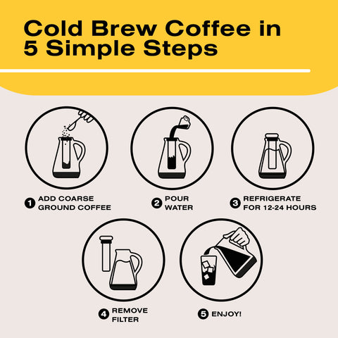 Bean Envy brew process setup showing 12–24 hour cold steep.