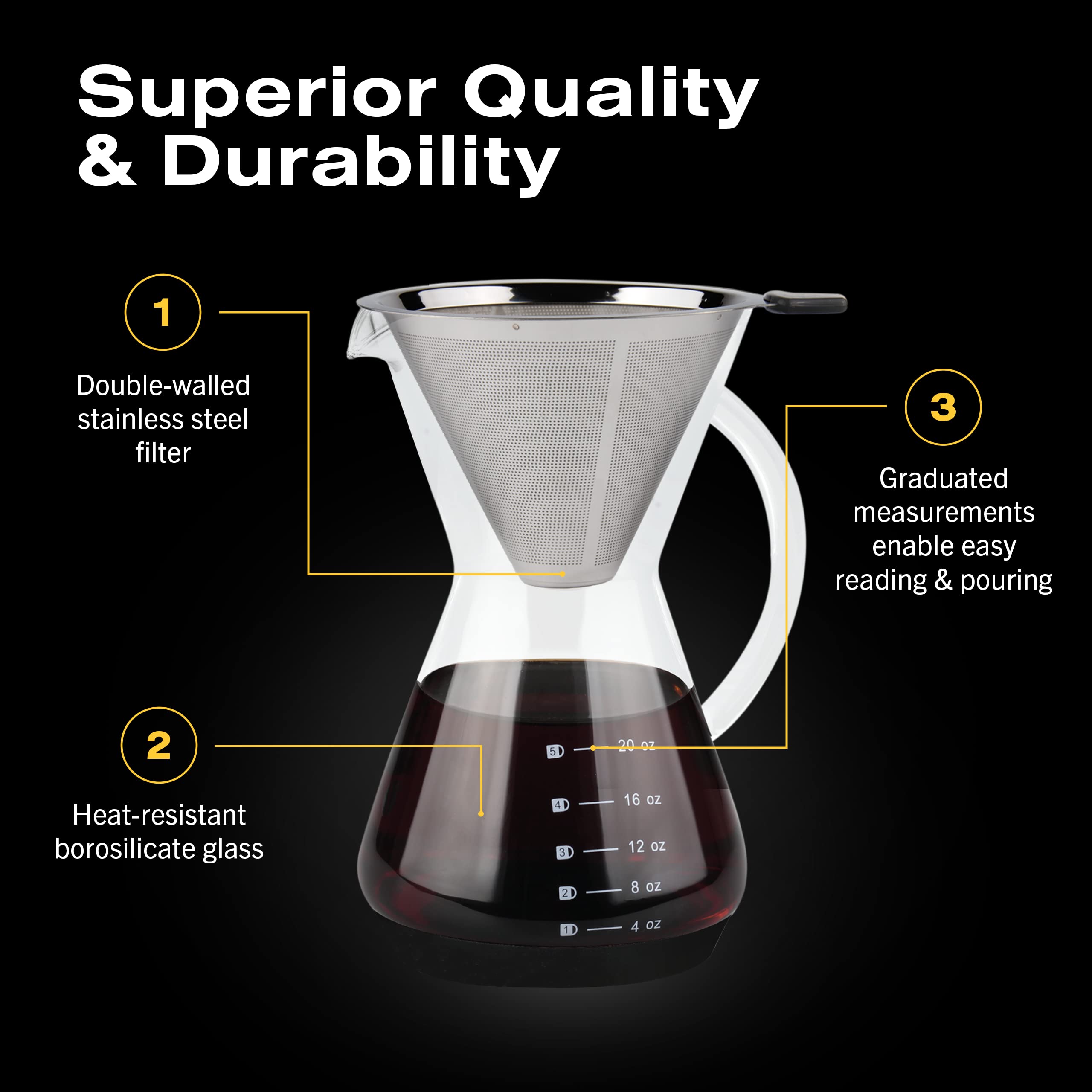 Bean Envy protective non-slip base keeps your counter stable