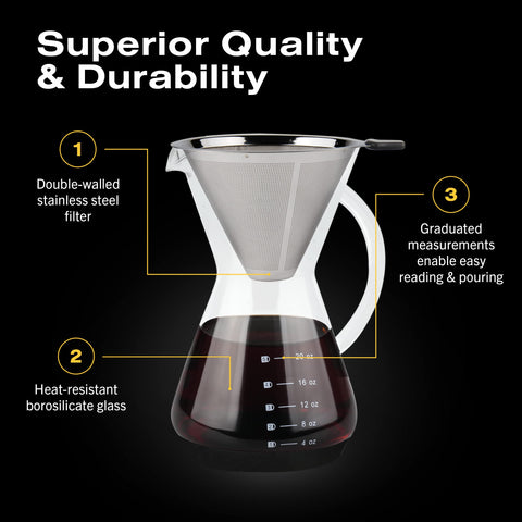 Bean Envy protective non-slip base keeps your counter stable