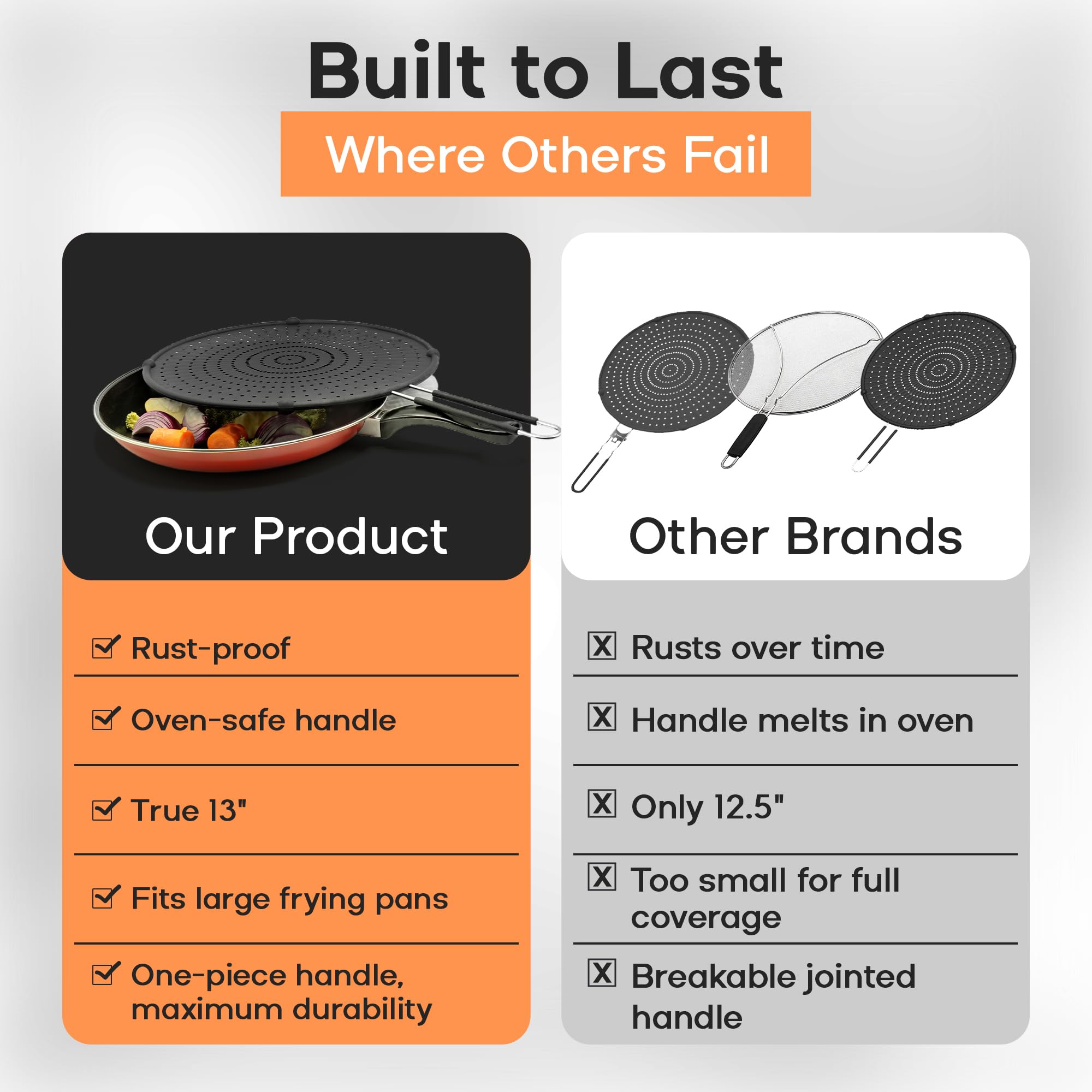 Beckon Ware multi-function splatter screen used as lid and strainer.