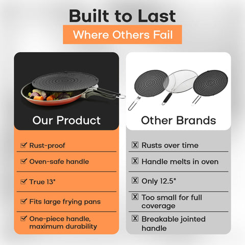Beckon Ware multi-function splatter screen used as lid and strainer.